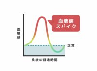 血糖値スパイクの図解