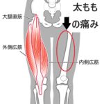 妊婦　膝の痛み