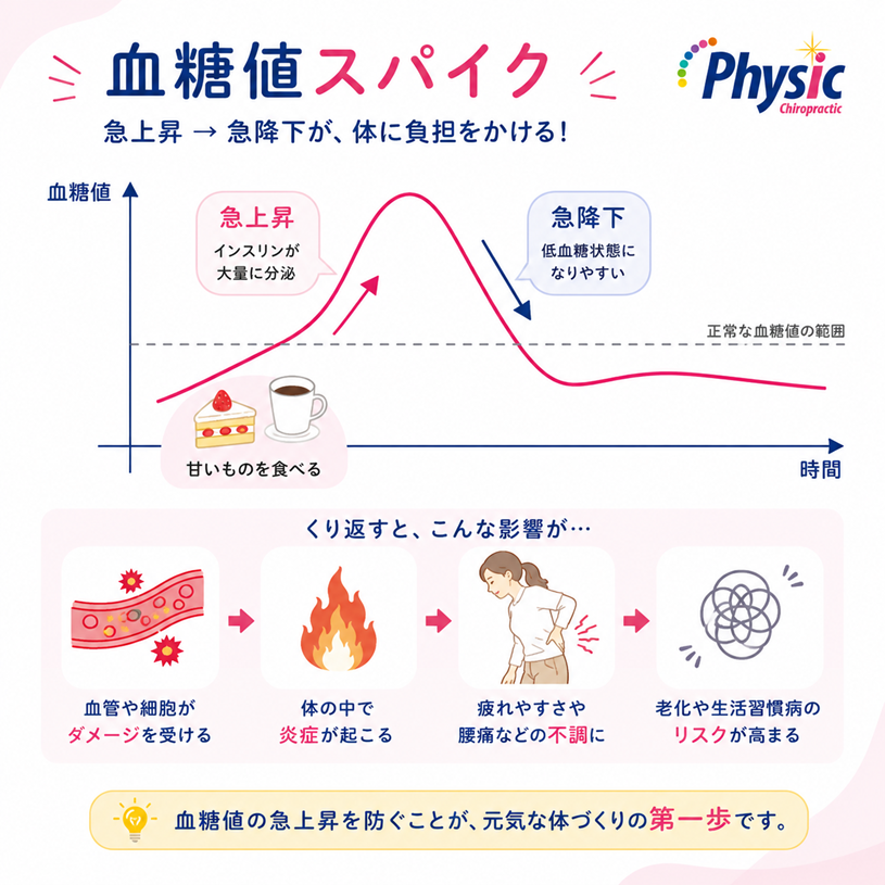 血糖値スパイクと痛み、自律神経の関り