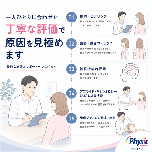 丁寧な評価で不調の原因を見極めます